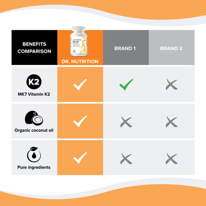 Vitamin D3+K2 120 Softgels