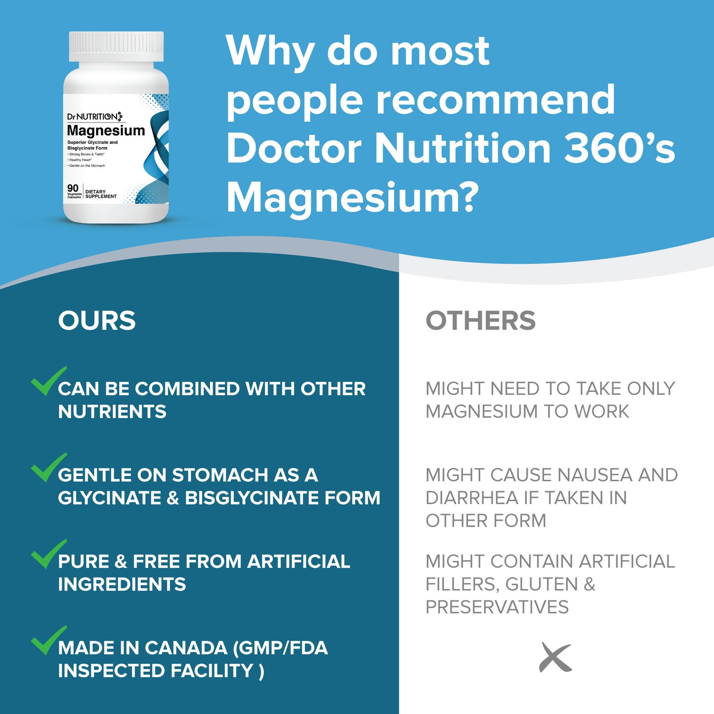 Magnesium 200mg 90 Capsules