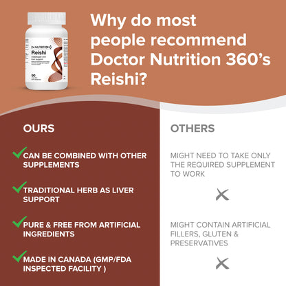 Reishi Mushroom 500mg 90 Capsules